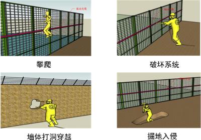 哈尔滨道里区周界防范报警系统四号