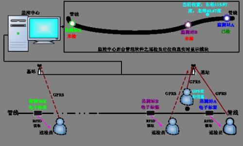 哈尔滨道里区巡更系统八号