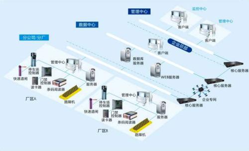 哈尔滨道里区食堂收费管理系统七号