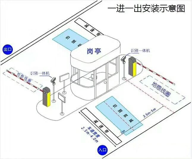 哈尔滨道里区标准manbext登陆
系统安装图