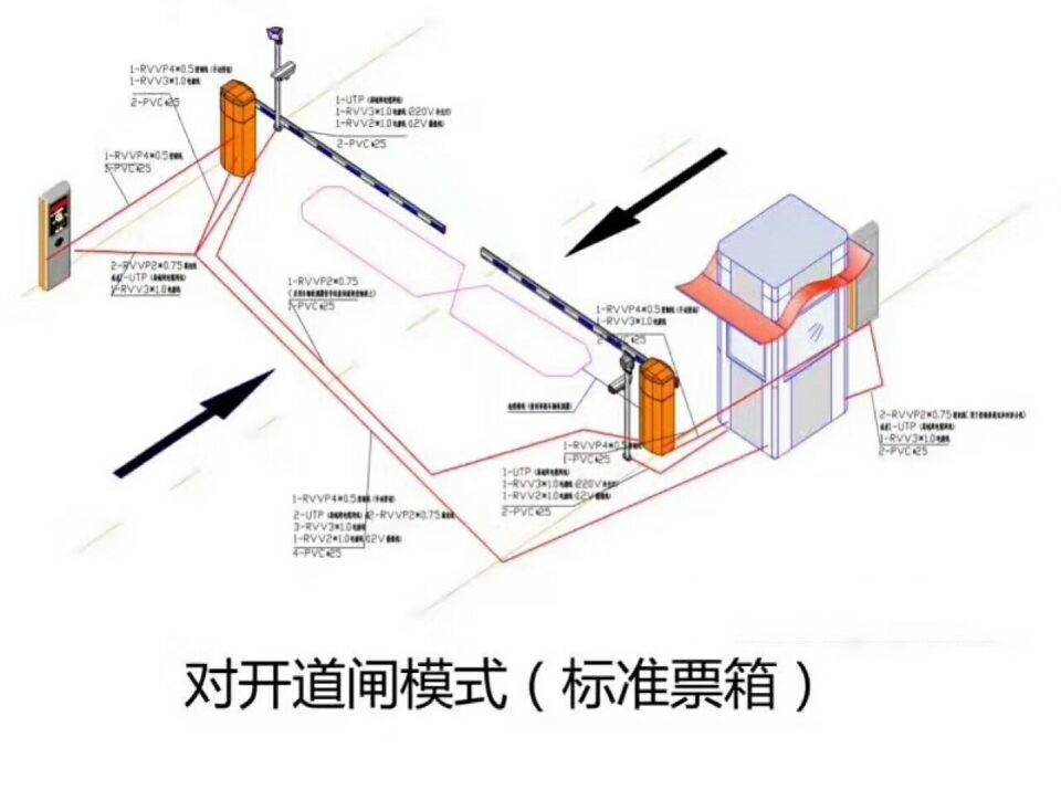 哈尔滨道里区对开道闸单通道收费系统