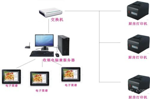 哈尔滨道里区收银系统六号