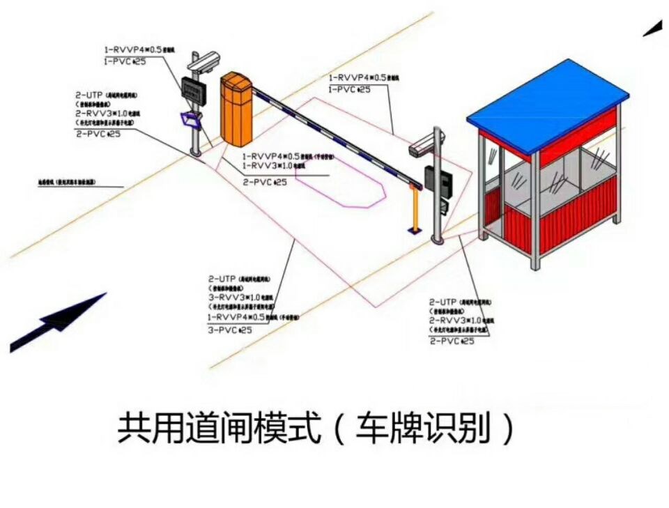 哈尔滨道里区单通道manbext登陆
系统施工