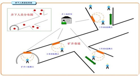 哈尔滨道里区人员定位系统七号