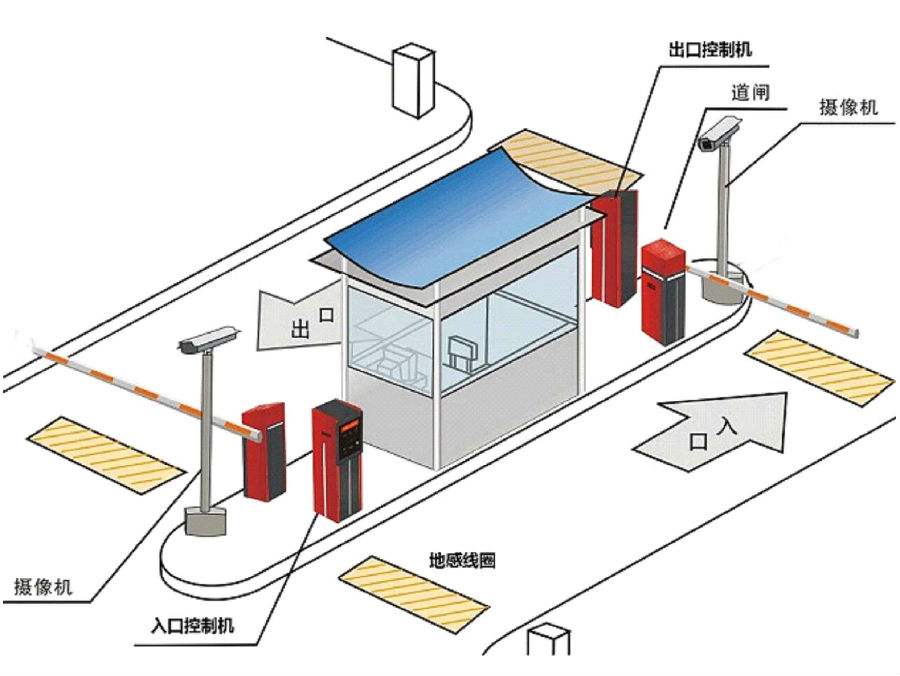 哈尔滨道里区标准双通道刷卡停车系统安装示意